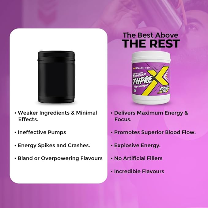Healthfarm Thpre X Pre Workout Powder | Sports Nutrition Supplement for Men & Women