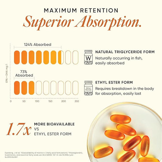 Wellbeing Nutrition Slow 3x Strength Omega 3 Fish Oil Capsules