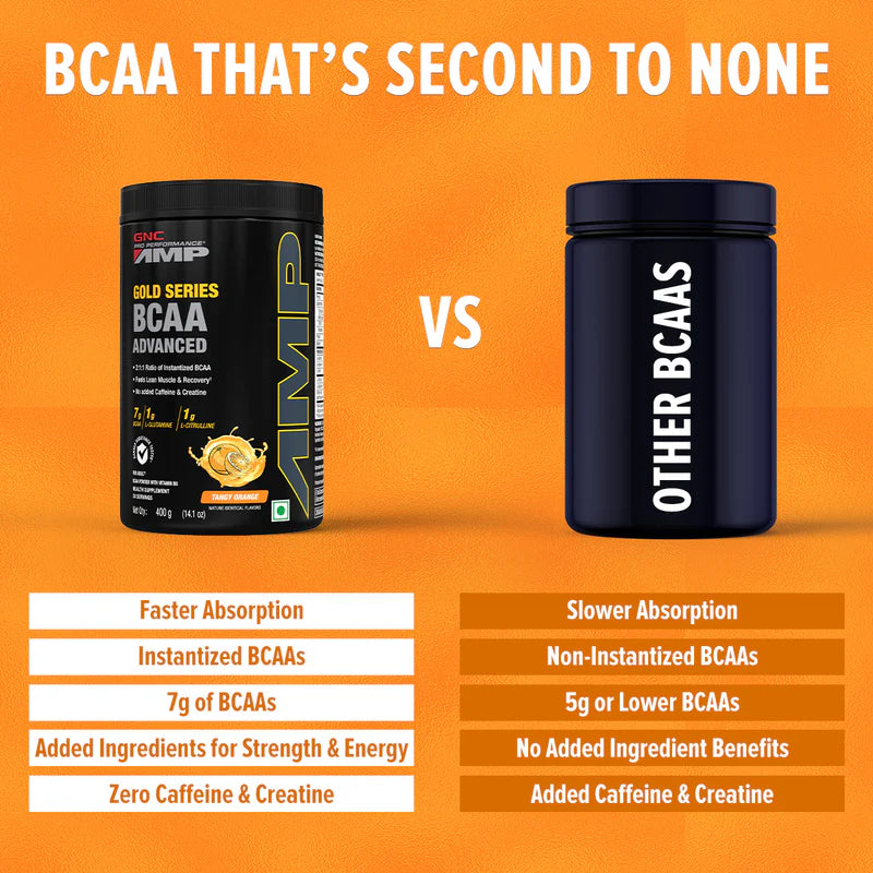 Gold Series BCAA Advanced