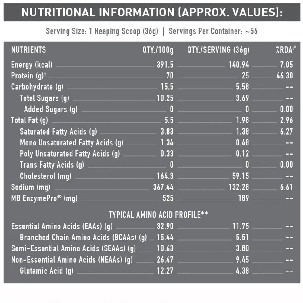 MuscleBlaze Biozyme Performance Whey