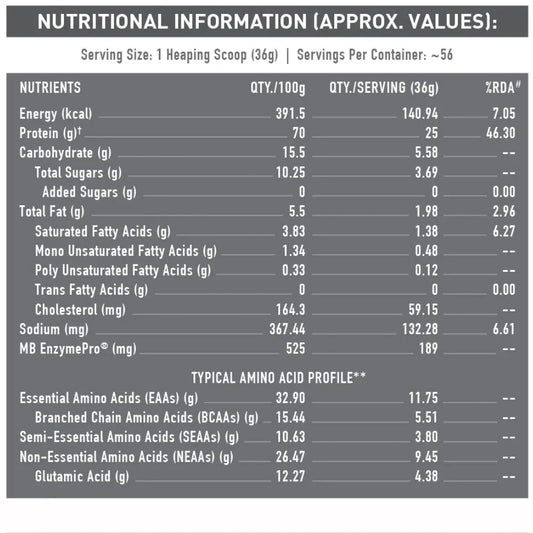 MuscleBlaze Biozyme Performance Whey