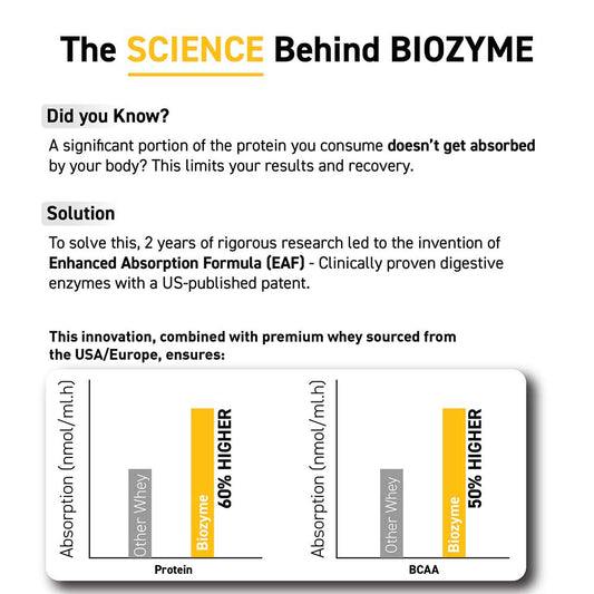 MuscleBlaze Biozyme Iso-Zero