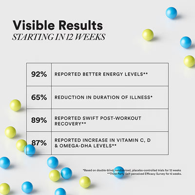 Wellbeing Nutrition Slow Multi + Veg Omega 3
